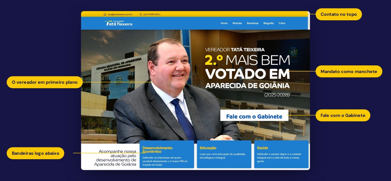 Hero do site do vereador Tatá Teixeira com anotações sobre contato, manchete, botão Fale com o Gabinete e bandeiras